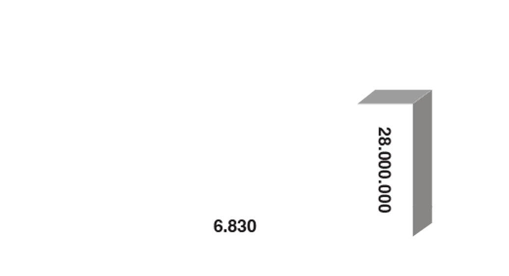 SafeAir Chart